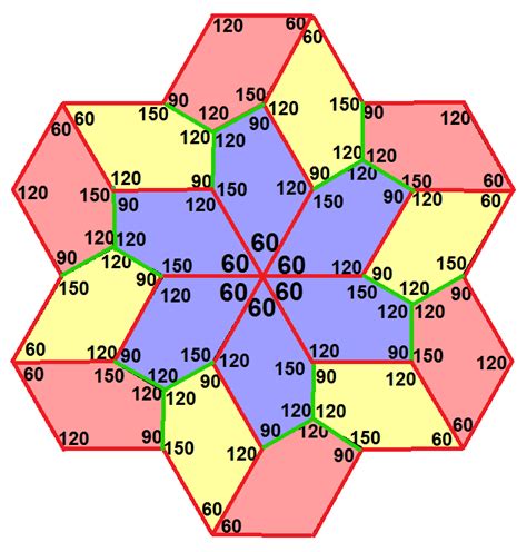 In geometry, a pentagonal tiling is a tiling of the plane where each individual piece is in the ...