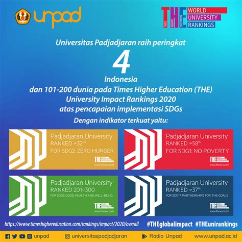 Unpad Won 4th National Ranking in the THE Impact Rankings 2020 – Universitas Padjadjaran