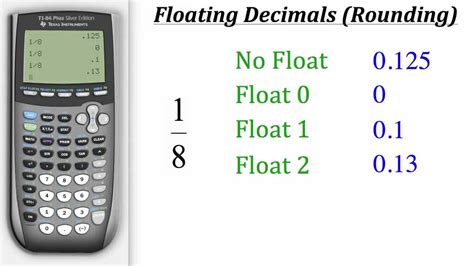 TI Calculator Tutorial: Floating Decimals (Rounding) - YouTube