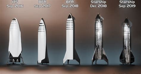 Every iteration of SpaceX Starship from 2016 to 2019 | human Mars