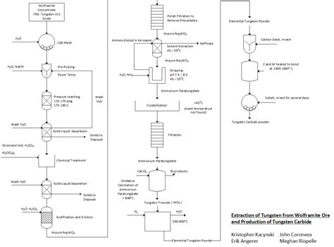 Process Flow Diagram (PFD): A Complete Guide