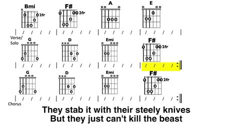 Guitar Chords Hotel California Easy