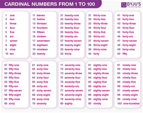 What Are Cardinal Numbers Definition Examples Byjus | Images and Photos finder