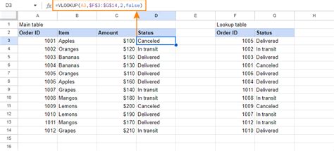 VLOOKUP in Google Sheets with formula examples