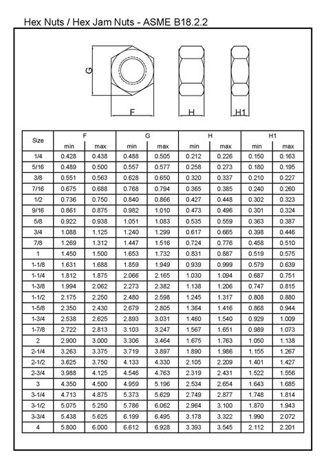 Heavy Hex Nuts Dimensions at Anna Ellis blog