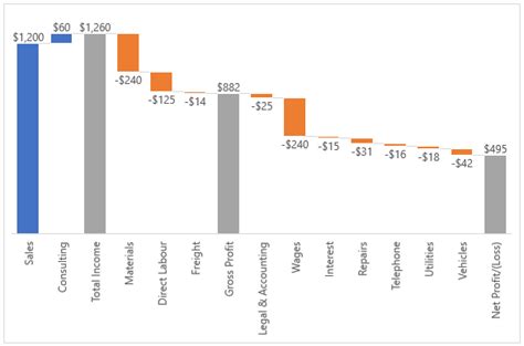 Excel Waterfall Charts • My Online Training Hub