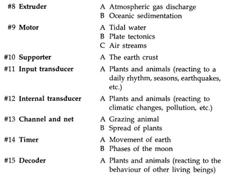 Lovelock and the Gaia Hypothesis - HKT Consultant