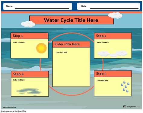 Free Water Cycle Worksheets | Science Worksheet Maker