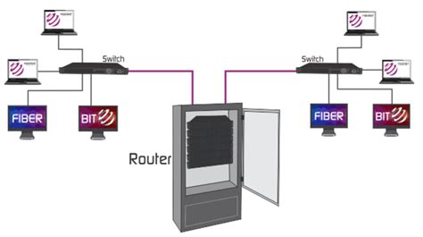 Backbone Networks Analysis - Fiber Optic Solutions