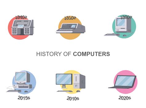 Computer History Timeline Infographic | EdrawMax Template