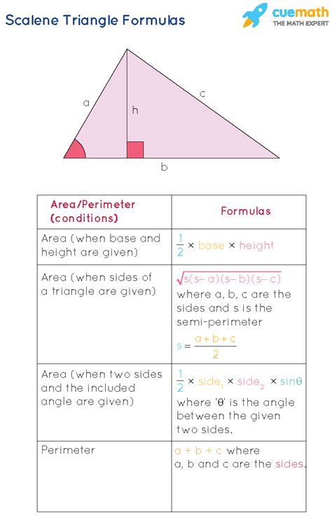 Scalene Triangle Formula - What is Scalene Triangle Formula? Examples.