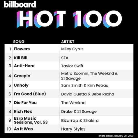 Billboard Hot 100 Singles Chart 28 January (2023) - Hits & Dance - Best Dj Mix