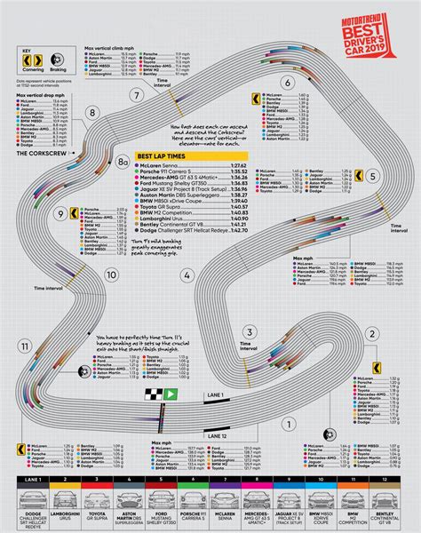 Track Map - MotorTrend | Everand