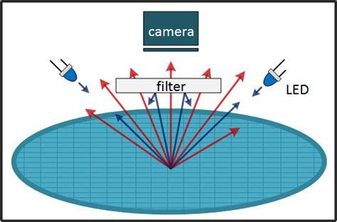 3.: Schematic of a photoluminescence measurement, used to determined... | Download Scientific ...