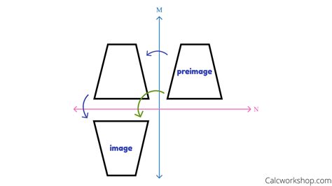 Rotation Rules (Explained w/ 16 Step-by-Step Examples!)