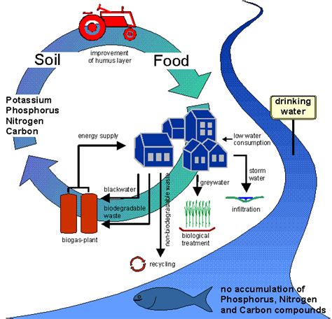 SANITATION – Dr Rajiv Desai