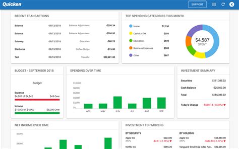 QuickBooks vs Quicken: Features, Fees and 2023 Comparison