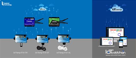 LoRa Sensors - Inspired Technology