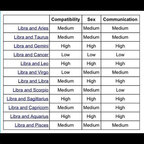 Astrology Matches Chart Leo Best Love Match Pices Compatibility Chart ...