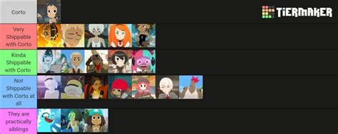 Droners Characters Ranked! Tier List (Community Rankings) - TierMaker