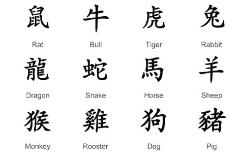 Signos de animales planos del zodiaco chino por año signos del zodiaco chino símbolos del ...