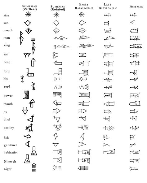 楔形文字からアルファベットへ‐文字の古代オリエント史 - ゆうぞう⭐高校世界史を学び直す