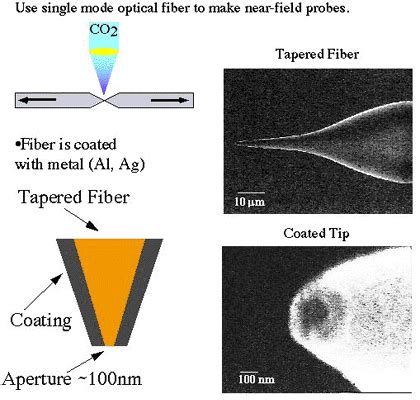 Near-field Scanning Optical Microscopy - Pritzker School of Molecular Engineering