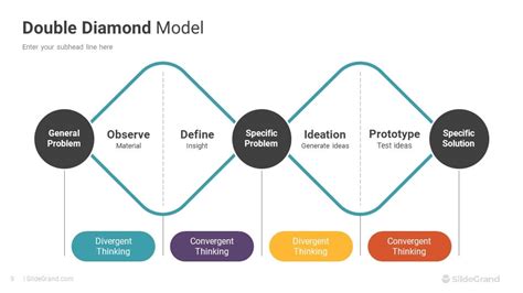 Double Diamond Model PowerPoint Template, 55% OFF