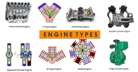 Types of Engine - Mechanical Engineering