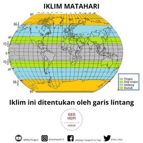 Klasifikasi Tipe Iklim Dan Pola Iklim Global - Homecare24