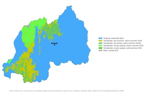 Blue Green Atlas - The Climate of Rwanda