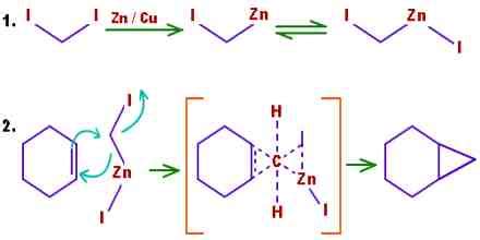 Simmons Smith Reaction - Assignment Point