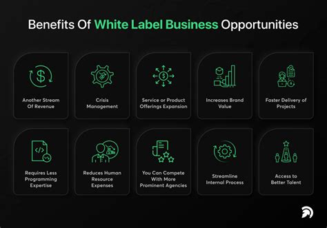 Guide To White Label Reseller Program To Grow Your Business