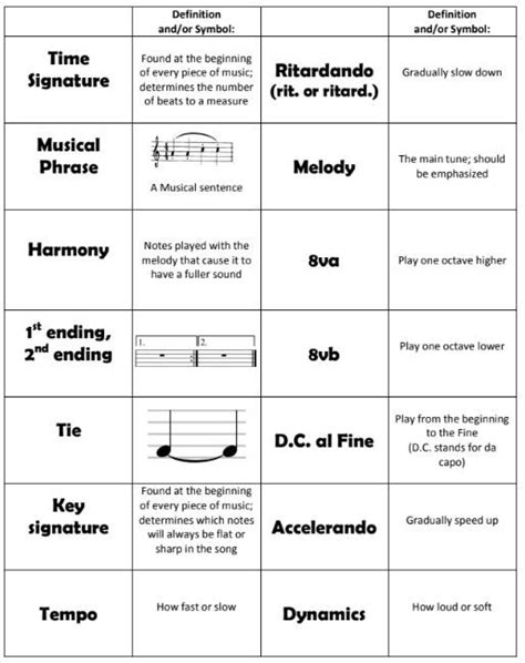 What is Basic Music Theory? in 2023 | Basic music theory, Music theory lessons, Music theory ...