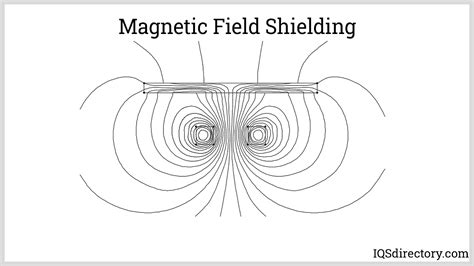 Raw Materials Business Magnetic field shielding High Flexible Mu-metal ...