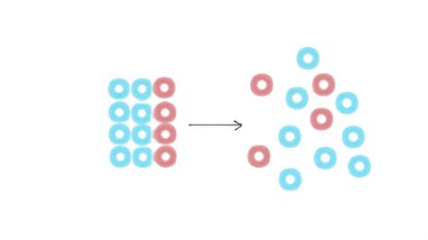 Entropy Measures — mlfinlab 1.5.0 documentation