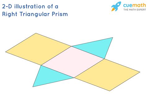 Lateral Area of a Right Triangular Prism - Formula, Examples, Definition