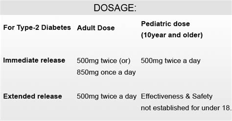 Metformin for Diabetes: Dosage, Uses and Side Effects - Metromedi Blog