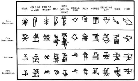 6. Table illustrating the simplification of cuneiform signs.... | Download Scientific Diagram