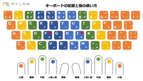 画像をダウンロード パソ ン打ち方練習 213055-パソコン打ち方練習