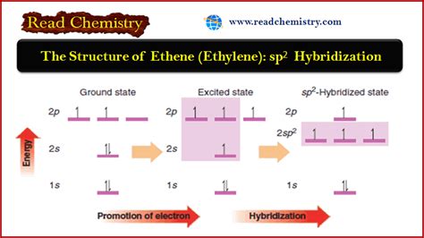 The Structure of Ethene (Ethylene): sp2 Hybridization | Read Chemistry