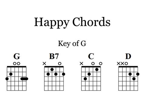 Happy Chords Guitar