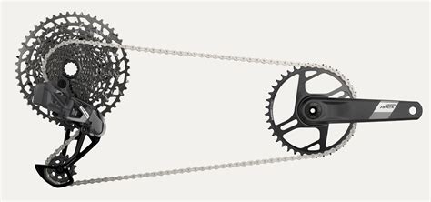 SRAM Apex Eagle and SRAM Apex XPLR - BIKEPACKING.com