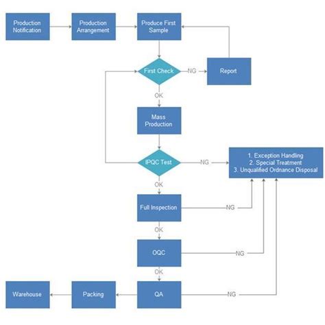 object detection and prediction Object Detection Dataset and Pre ...