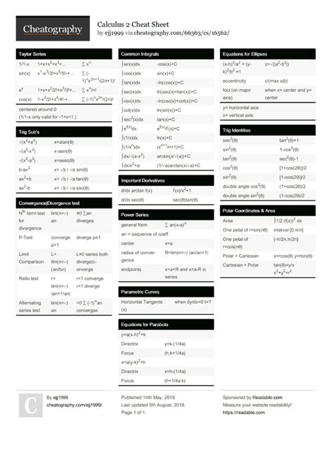 Calculus 2 Cheat Sheet Series - slidesharetrick