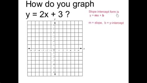 Graph y = 2x + 3 | สังเคราะห์ข้อมูลเกี่ยวกับy 2x 3 5ได้แม่นยำที่สุด