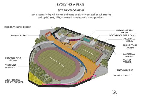 Sports Complex, Koraput, Odisha project - PK Das & Associates