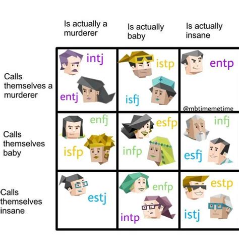 mbti memes on Twitter | Mbti, Mbti character, Mbti personality