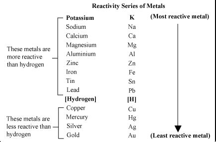 O Level Chemistry : Salts - preparing soluble salts