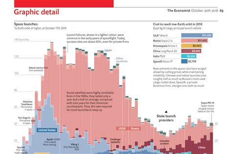 The Economist's print edition launches a dedicated data journalism page ...